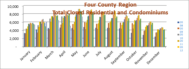 June 2020 Real Estate Market Update REport