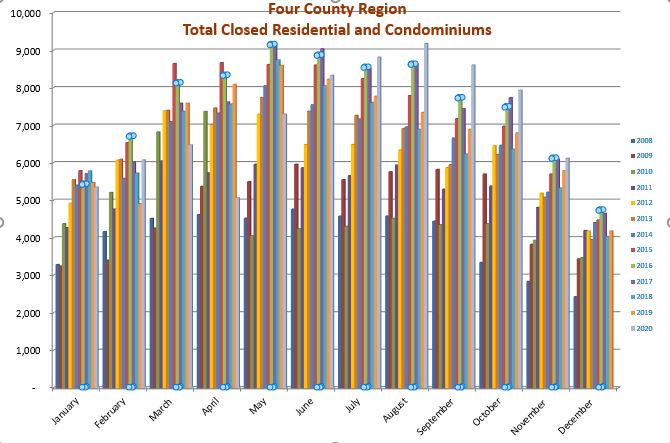 November 2020 Real Estate Market Update REport