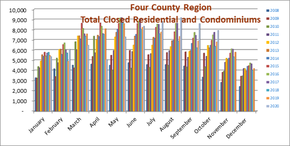 October 2020 Real Estate Market Update REport